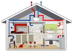 Normal_ventilatiesysteem_schema_huis