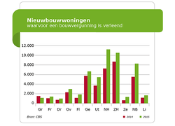 Logo_statistiek_nieuwbouwwoningen_vergunningen_2015