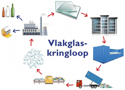 Logo_vlakglas_kringloop1