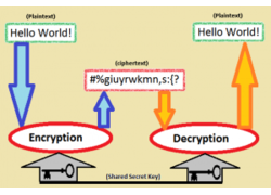 Logo_how-encryption-works-wikimedia_blockchain